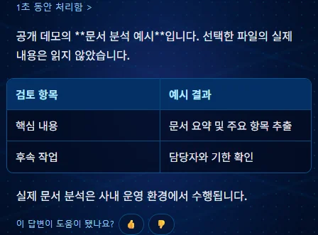 확대된 모의 문서 분석 응답: 실제 내용을 읽지 않았다는 안내, 검토 항목 표, 답변 평가.